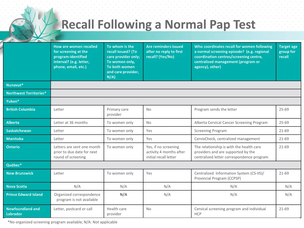 recall following a normal pap test