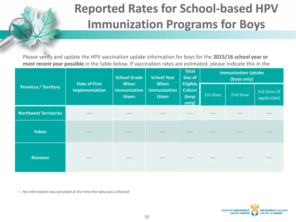 reported rates for school based hpv immunization 4