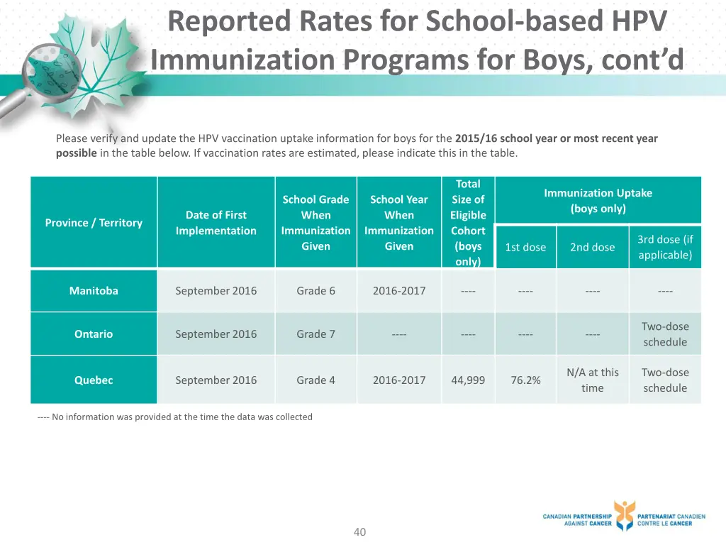 reported rates for school based hpv immunization 6