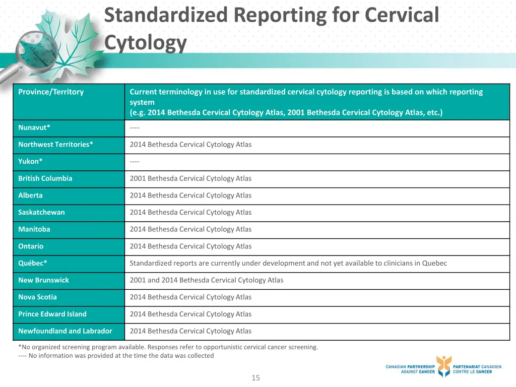 standardized reporting for cervical cytology