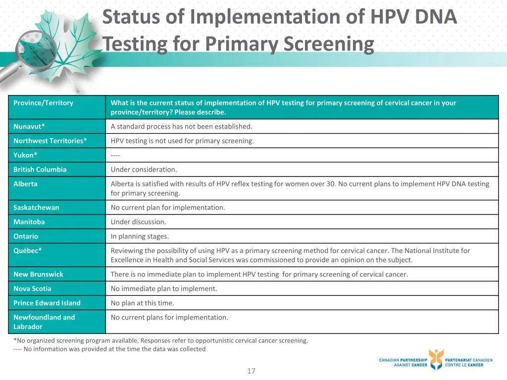 status of implementation of hpv dna testing