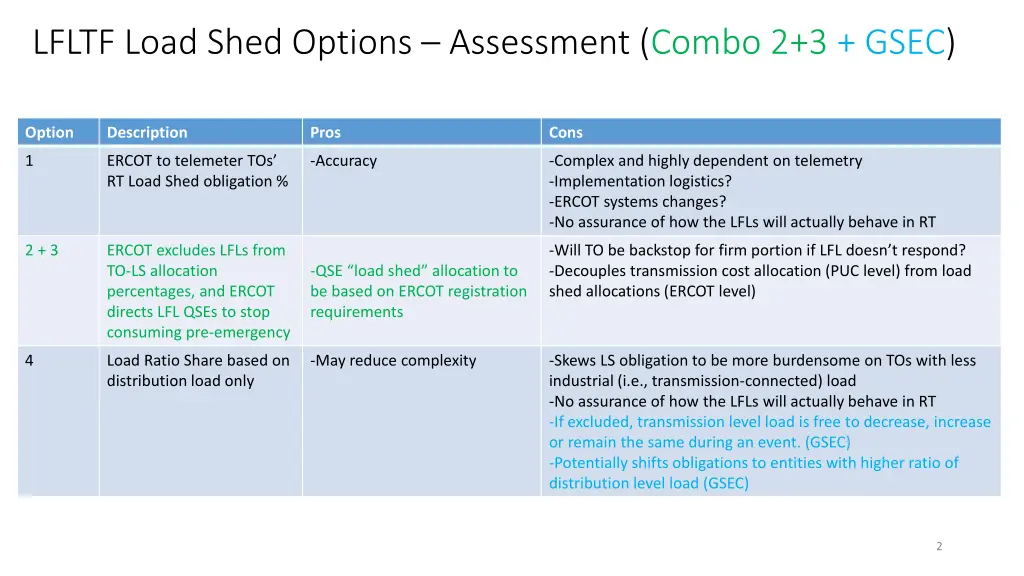 lfltf load shed options assessment combo 2 3 gsec