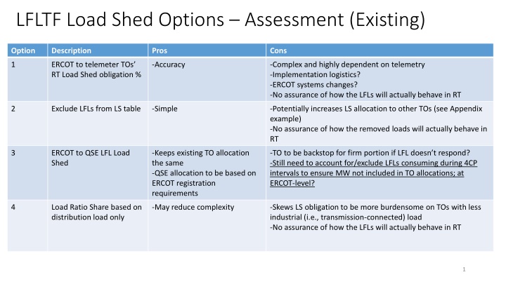 lfltf load shed options assessment existing