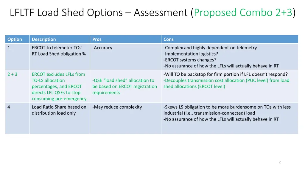 lfltf load shed options assessment proposed combo