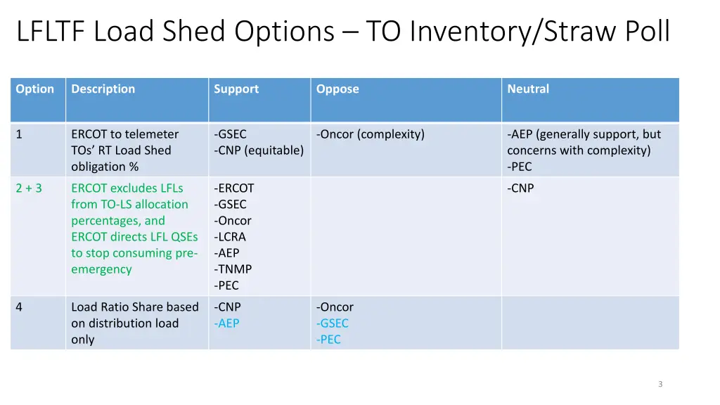 lfltf load shed options to inventory straw poll