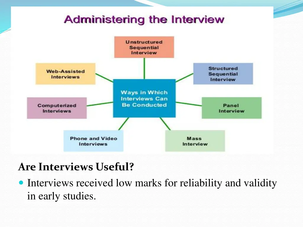 are interviews useful interviews received