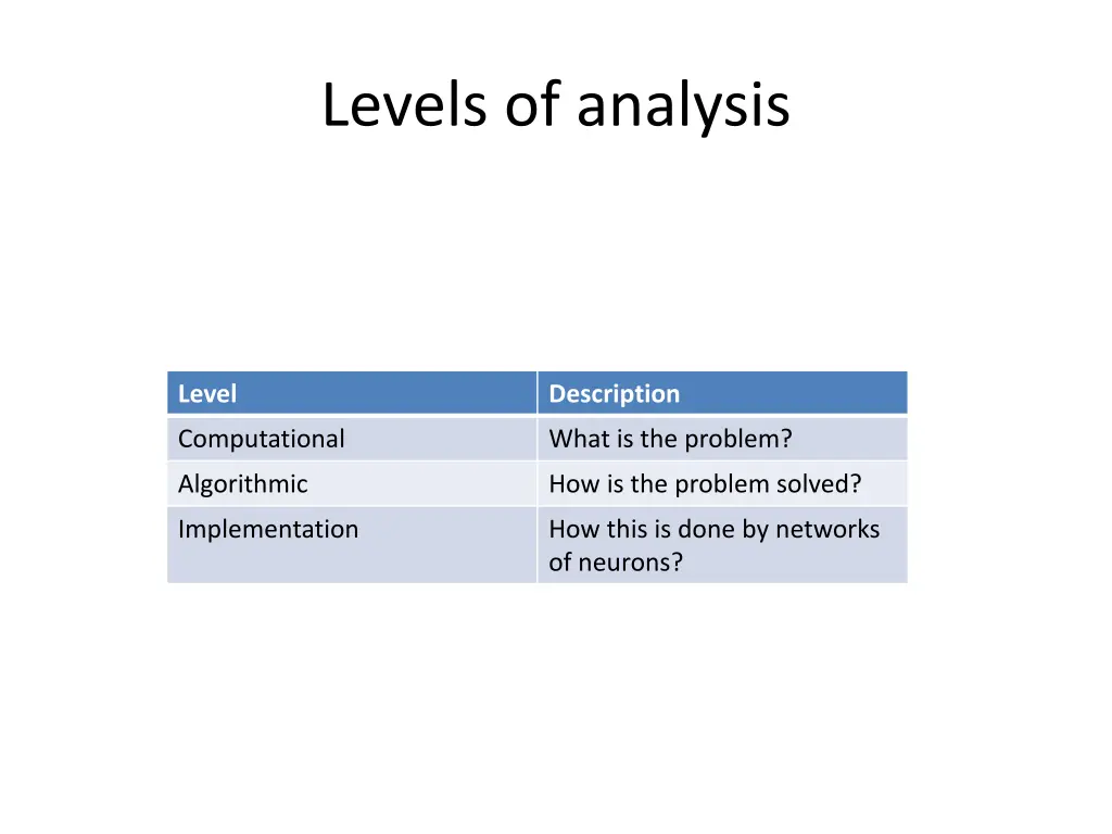 levels of analysis