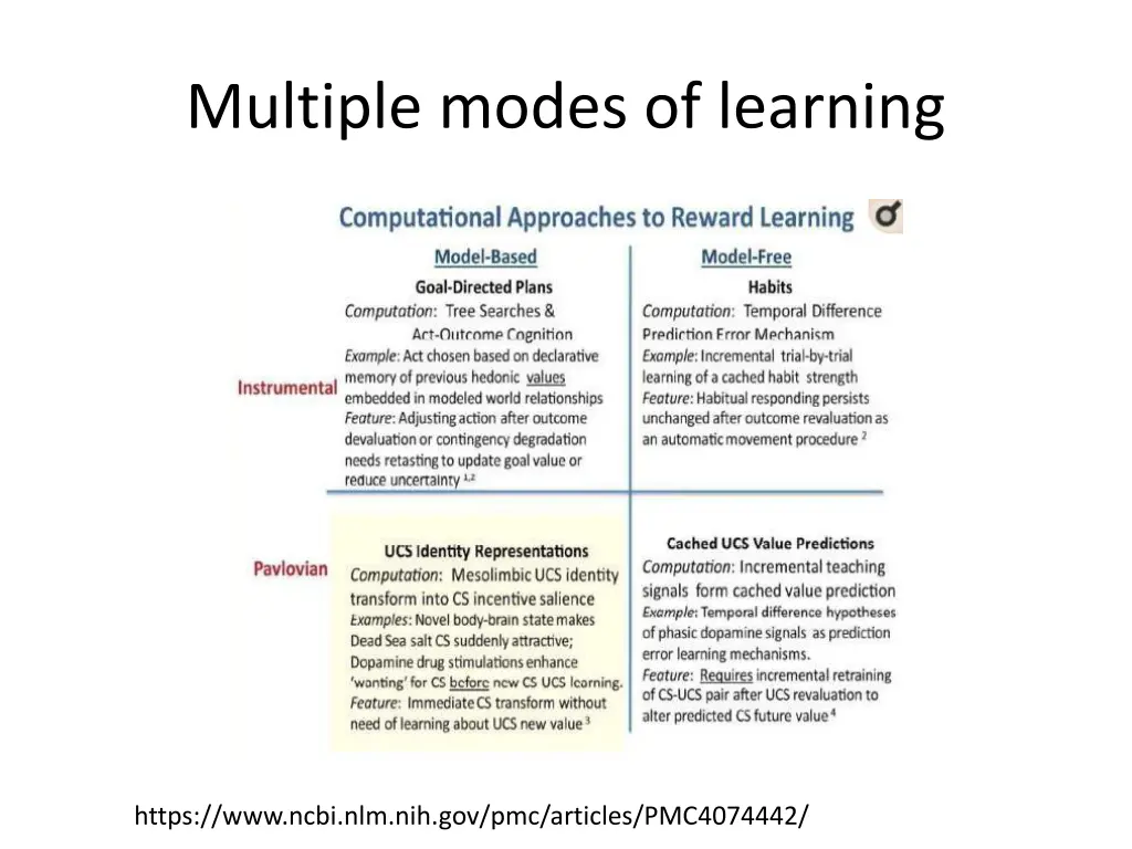 multiple modes of learning