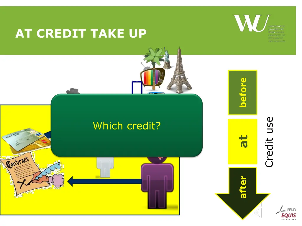 at credit take up