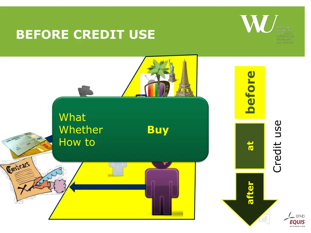 before credit use