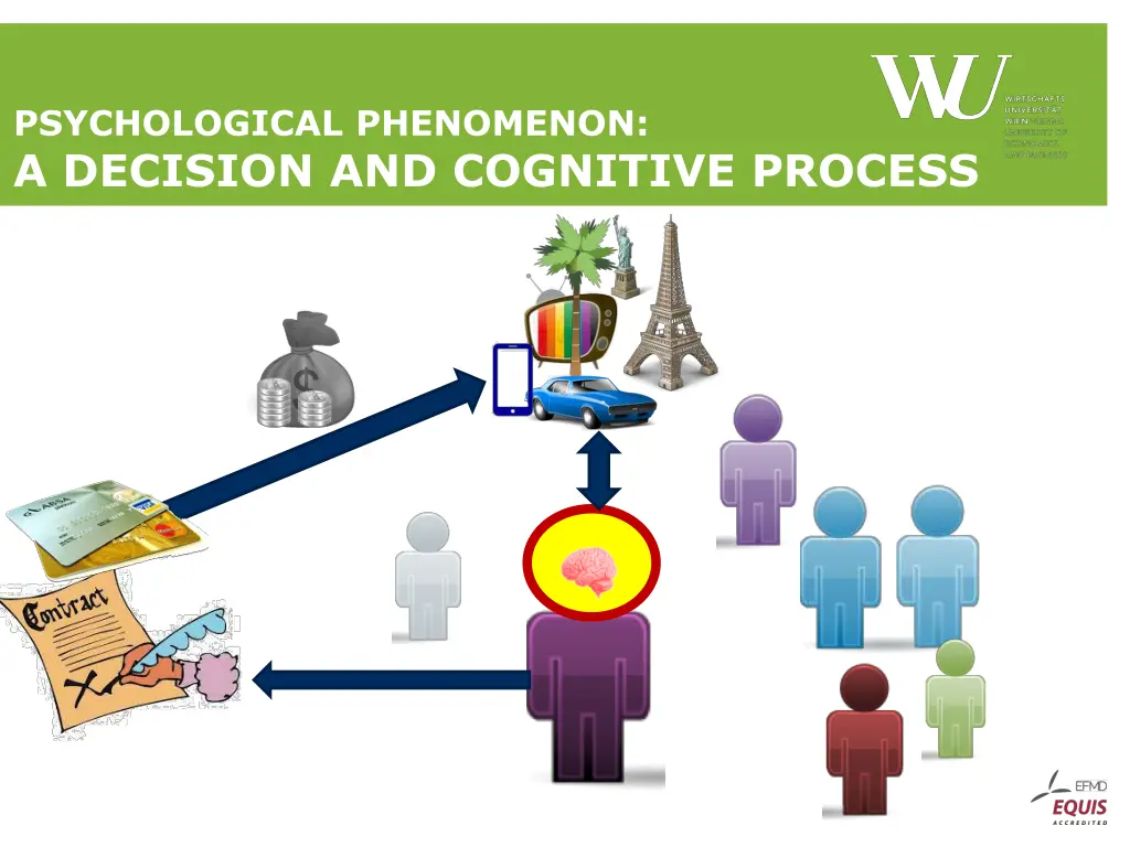 psychological phenomenon a decision and cognitive