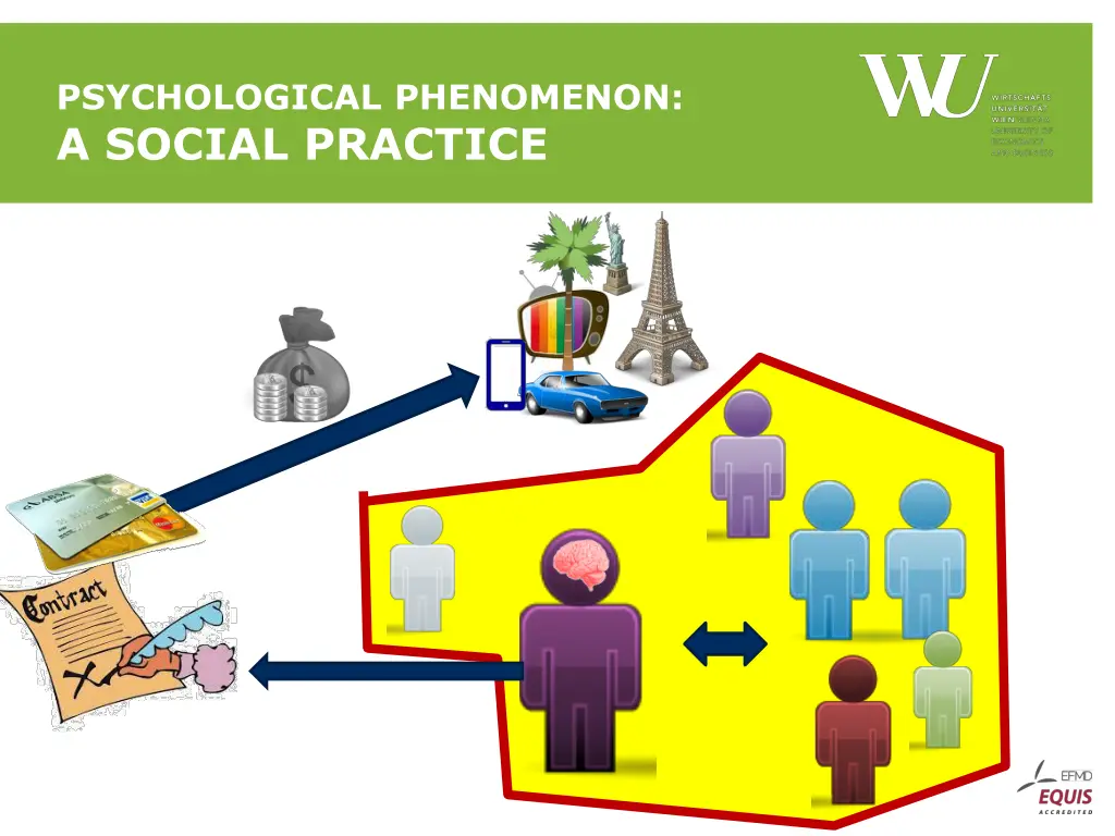 psychological phenomenon a social practice