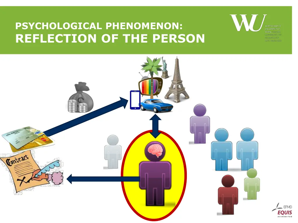 psychological phenomenon reflection of the person