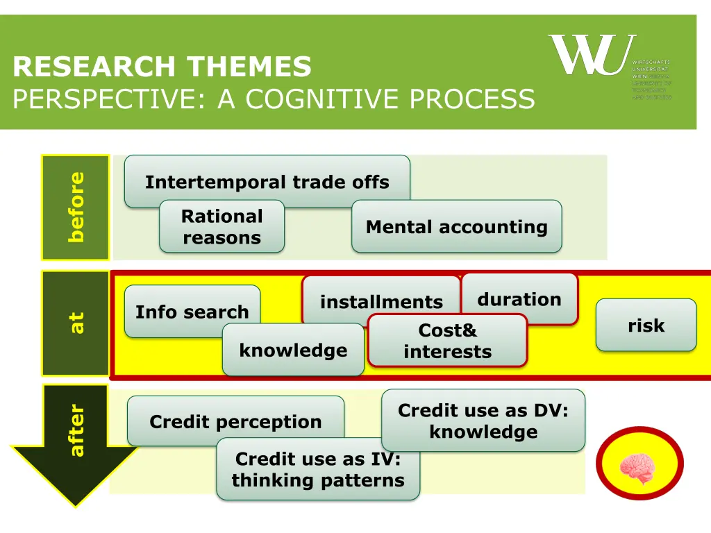 research themes perspective a cognitive process 2