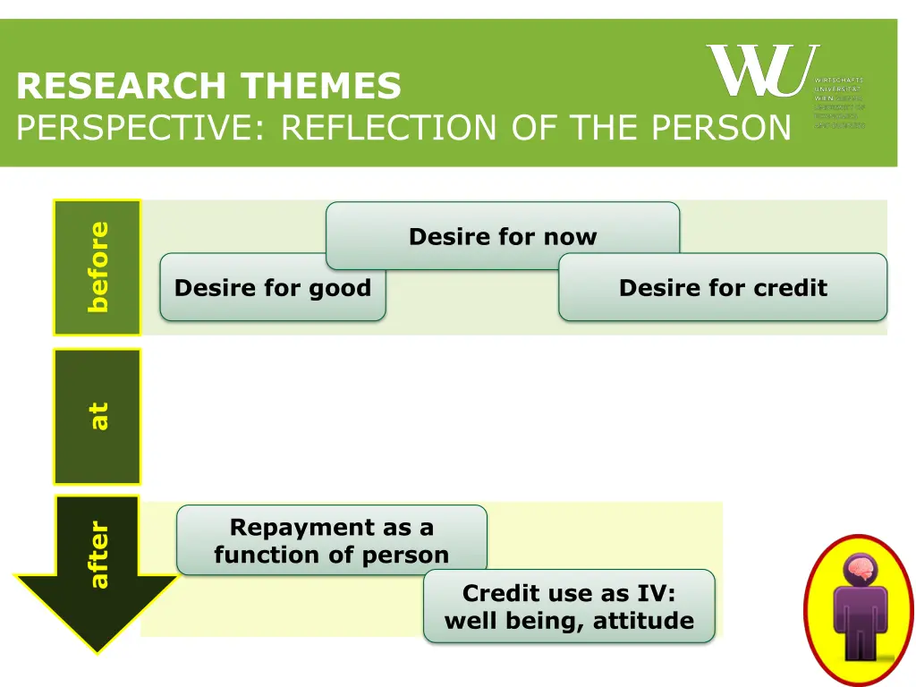 research themes perspective reflection 1