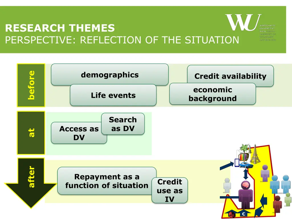 research themes perspective reflection