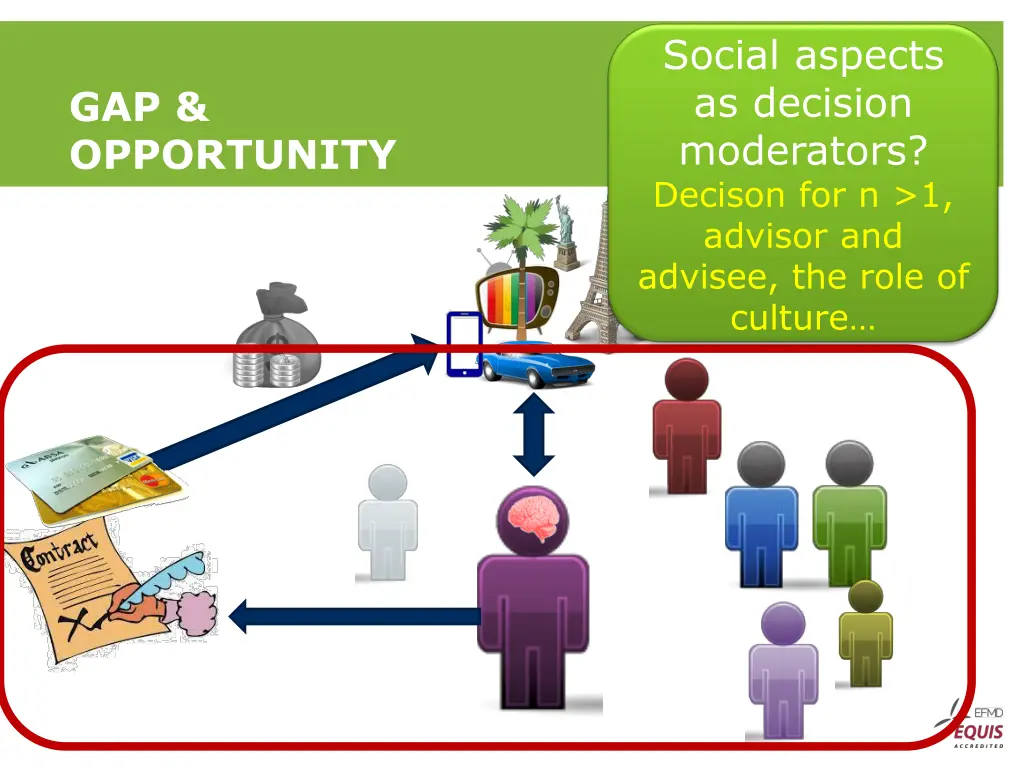 social aspects as decision moderators decison