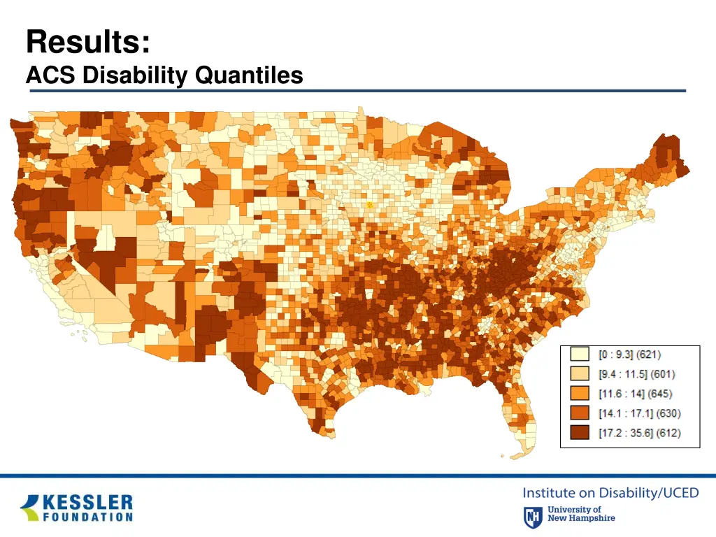 results acs disability quantiles