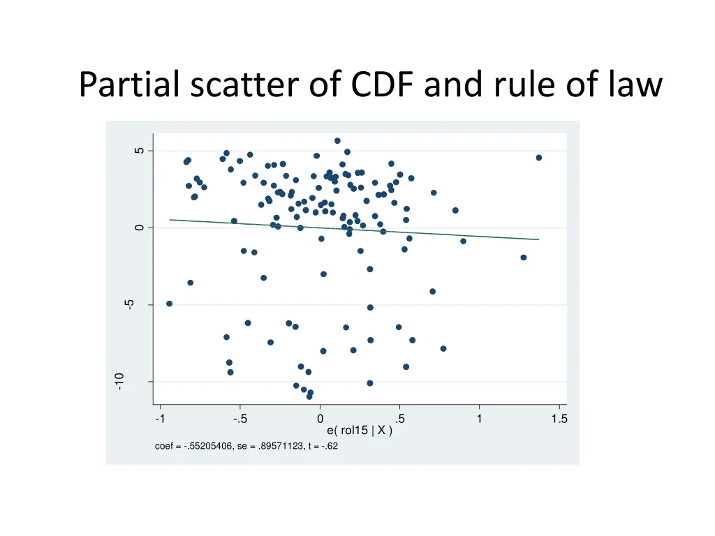 partial scatter of cdf and rule of law