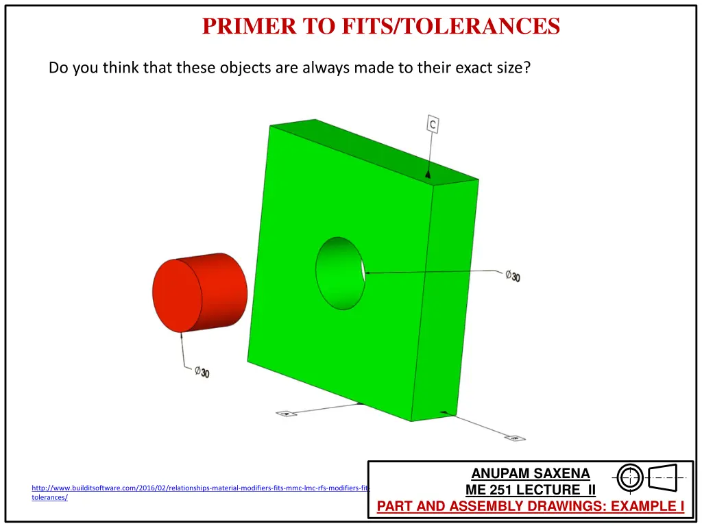 primer to fits tolerances