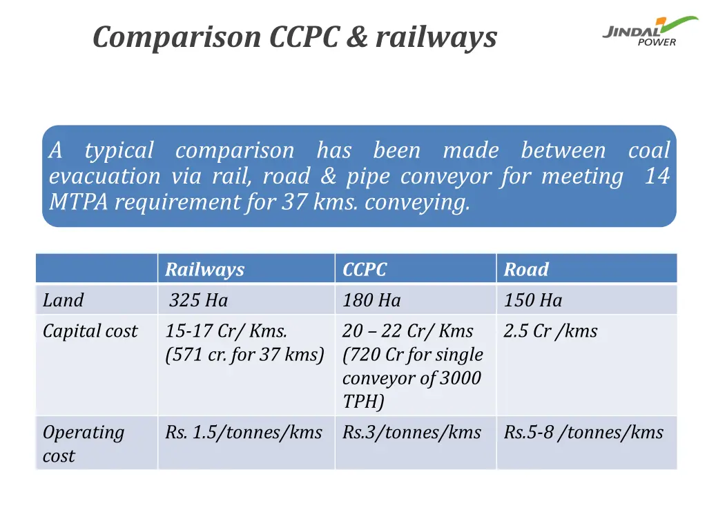 comparison ccpc railways