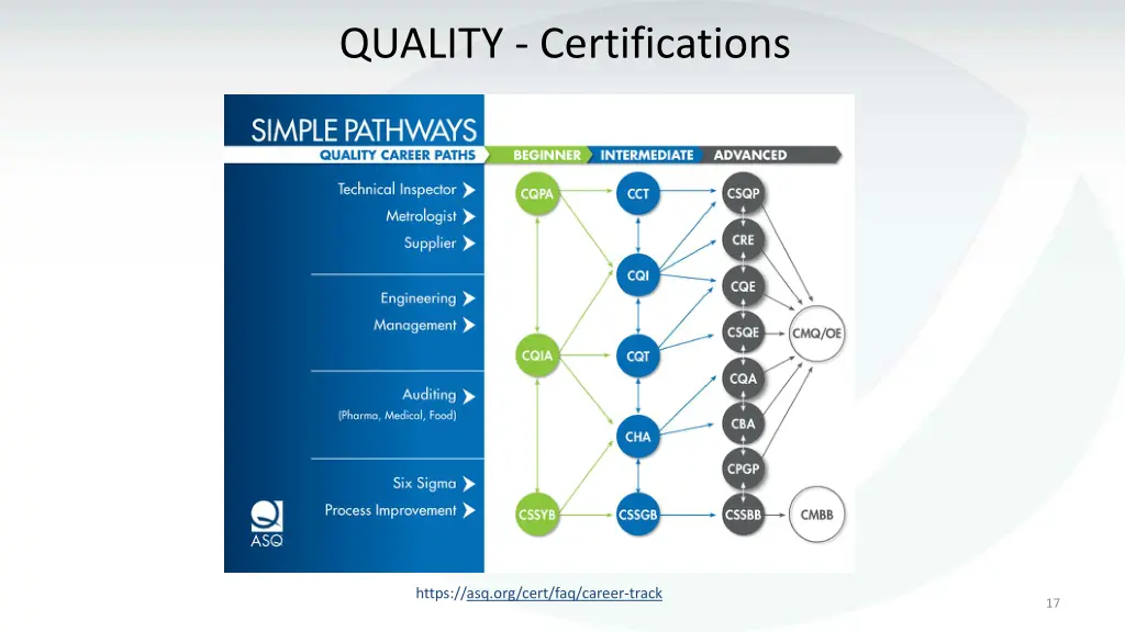 quality certifications