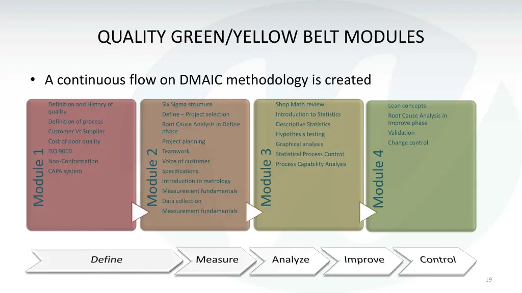 quality green yellow belt modules