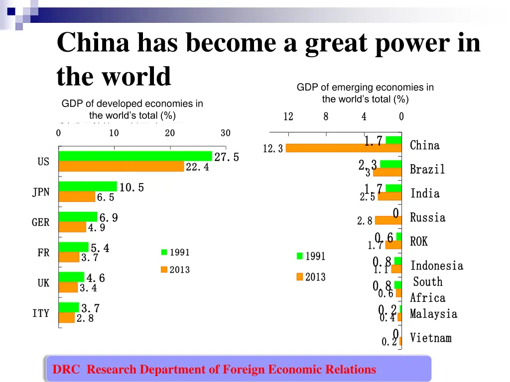 china has become a great power in the world