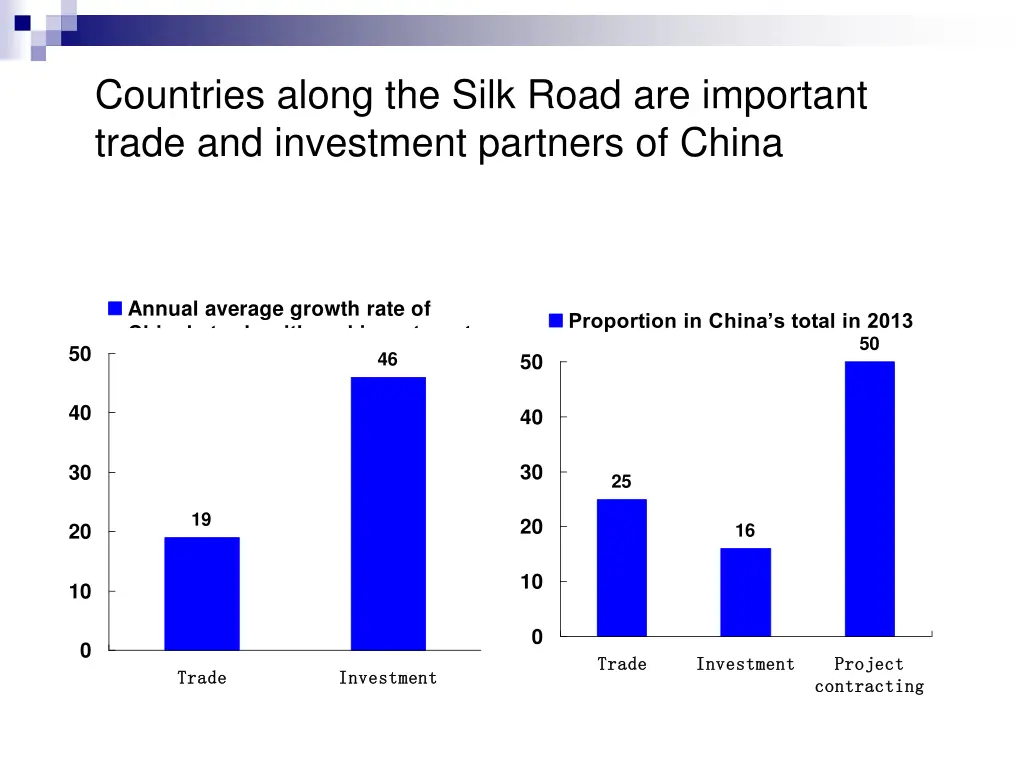 countries along the silk road are important trade