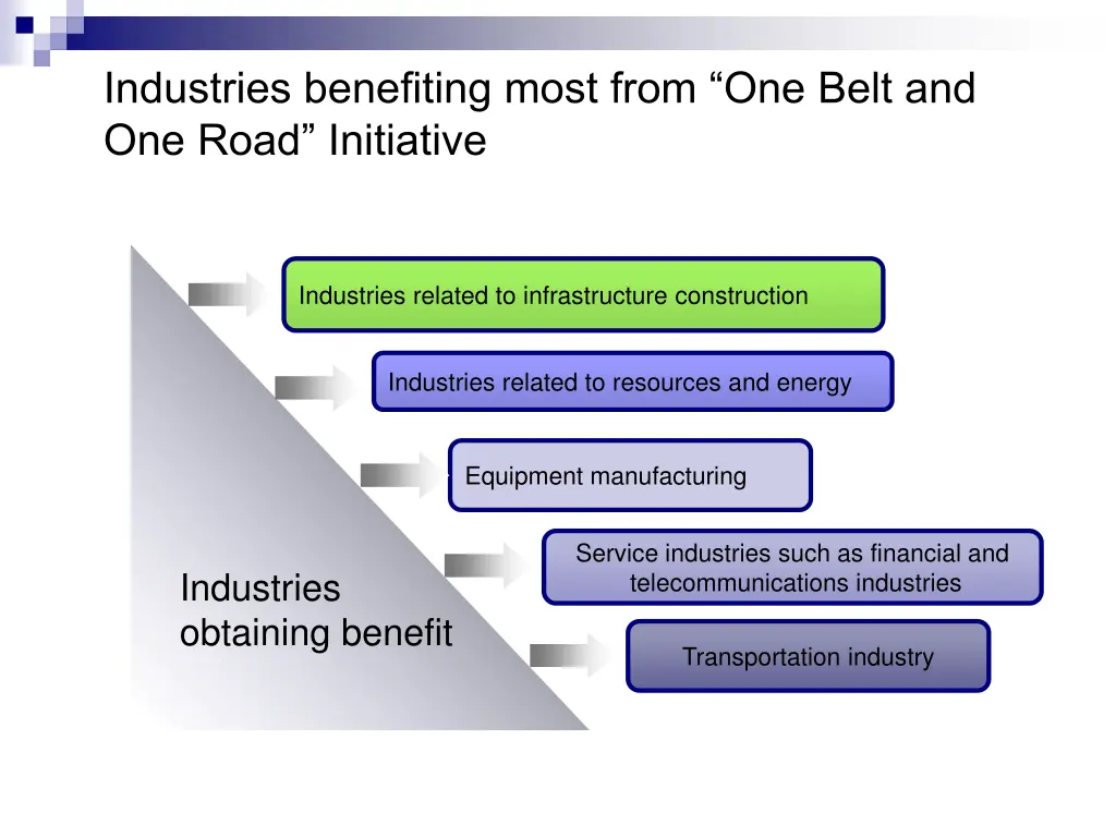 industries benefiting most from one belt