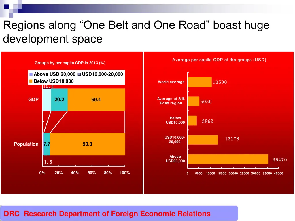 regions along one belt and one road boast huge