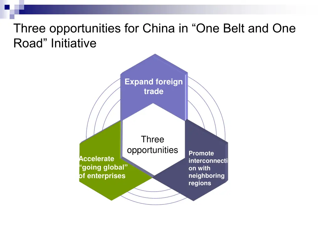 three opportunities for china in one belt