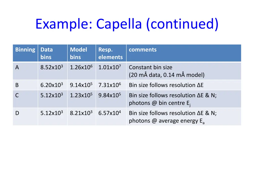 example capella continued