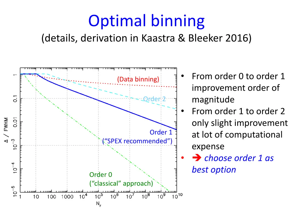 optimal binning details derivation in kaastra