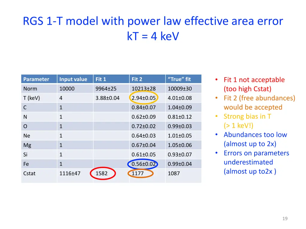 rgs 1 t model with power law effective area error 1