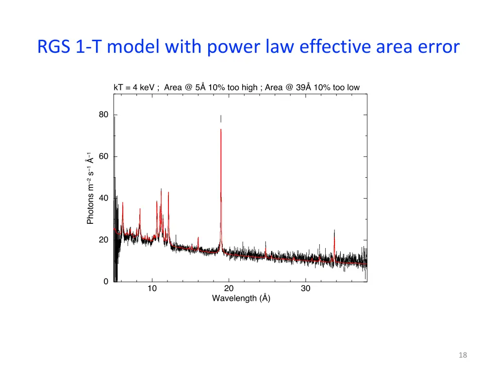 rgs 1 t model with power law effective area error