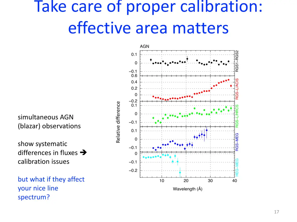 take care of proper calibration effective area