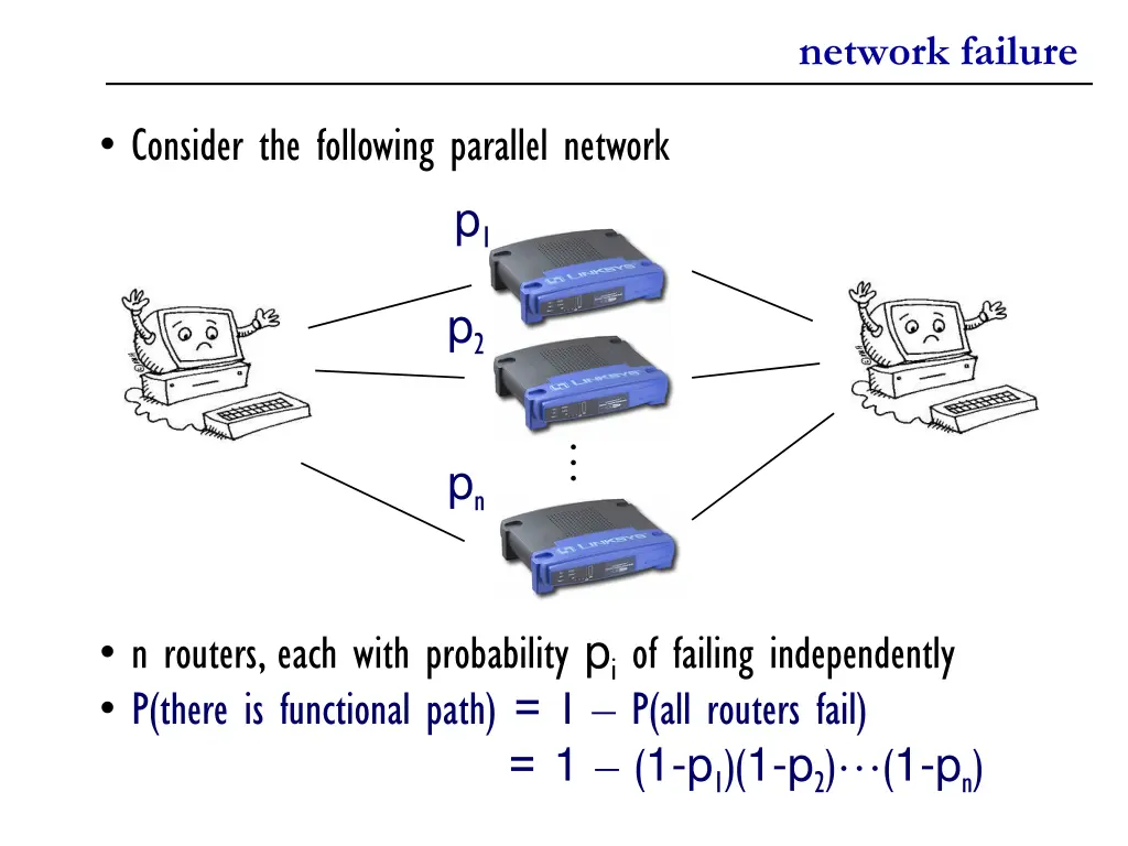 network failure