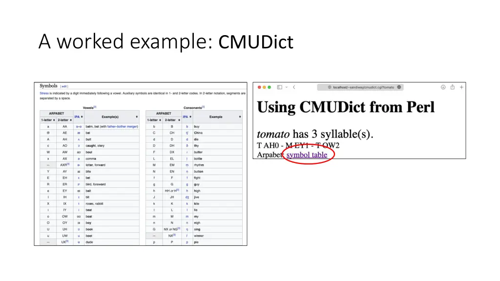 a worked example cmudict 7