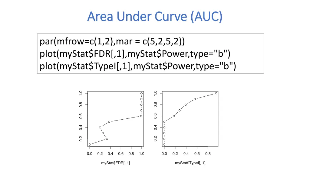 area under curve auc area under curve auc