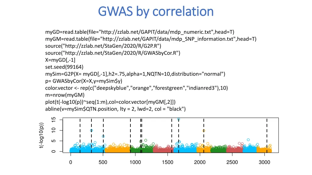 gwas by correlation gwas by correlation