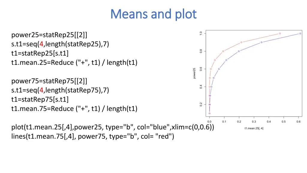 means and plot means and plot