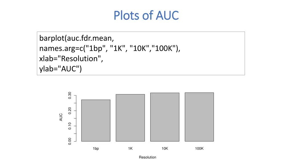 plots of auc plots of auc