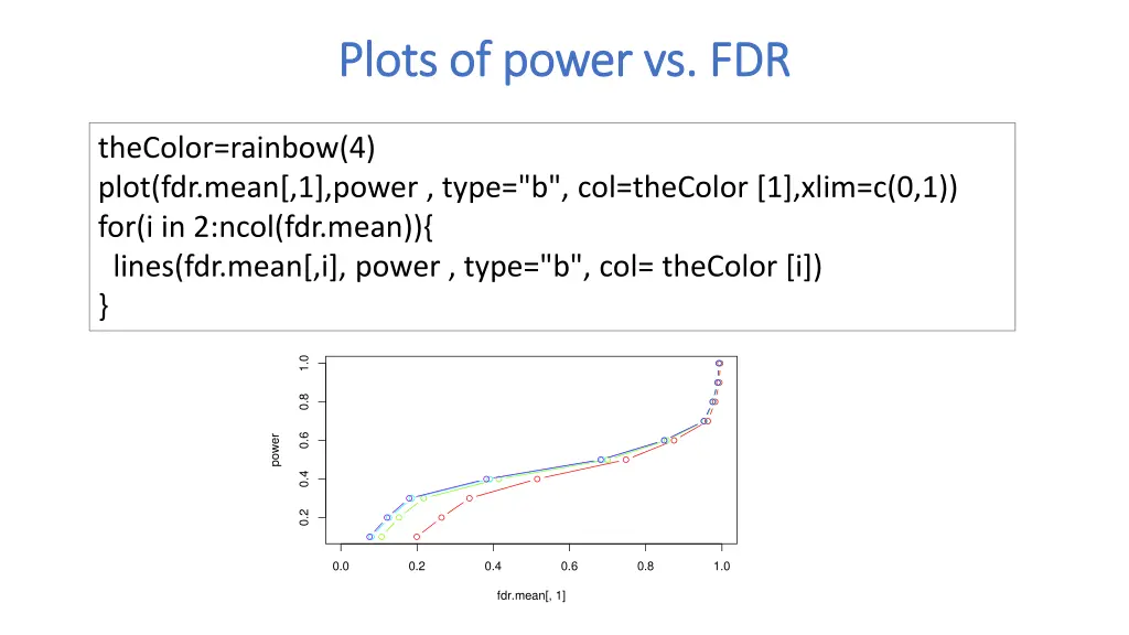 plots of power vs fdr plots of power vs fdr