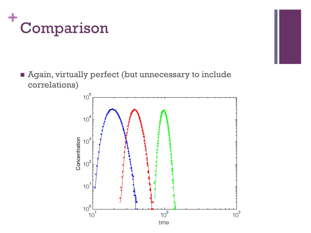 comparison