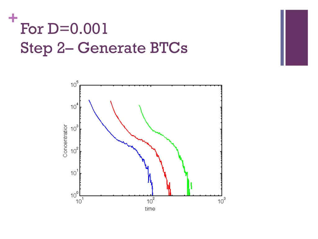 for d 0 001 step 2 generate btcs