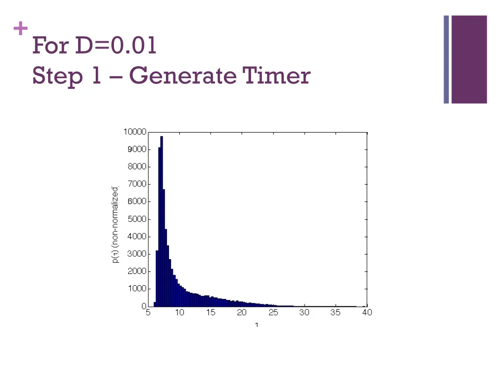 for d 0 01 step 1 generate timer