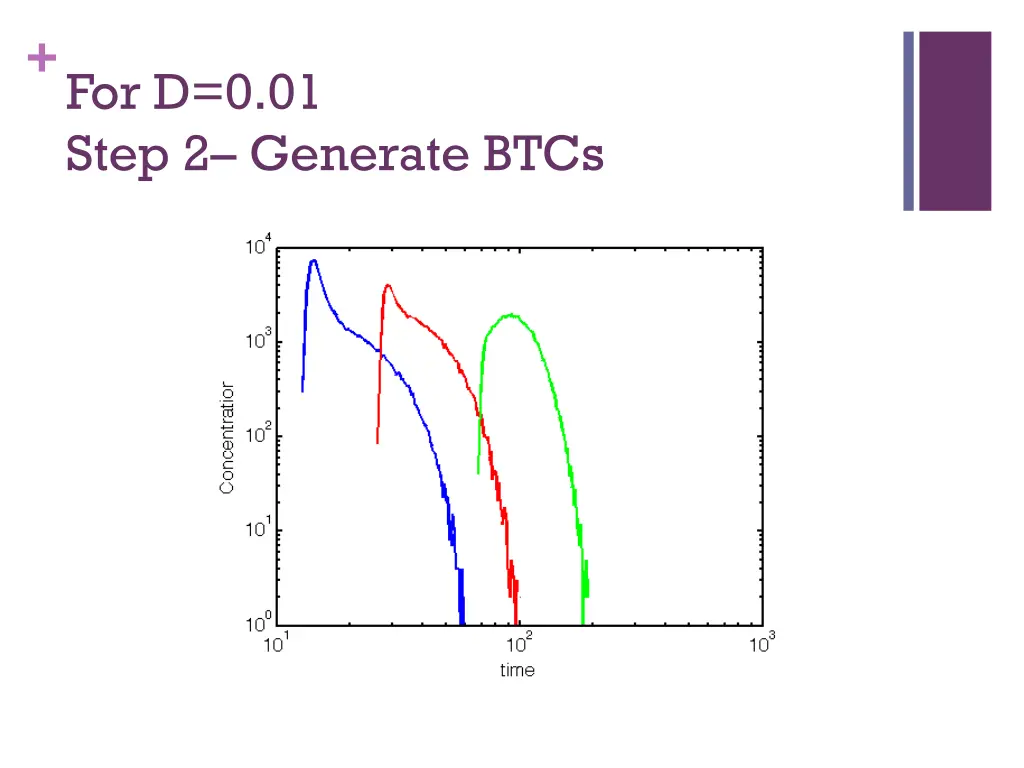 for d 0 01 step 2 generate btcs