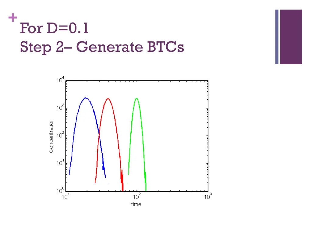 for d 0 1 step 2 generate btcs