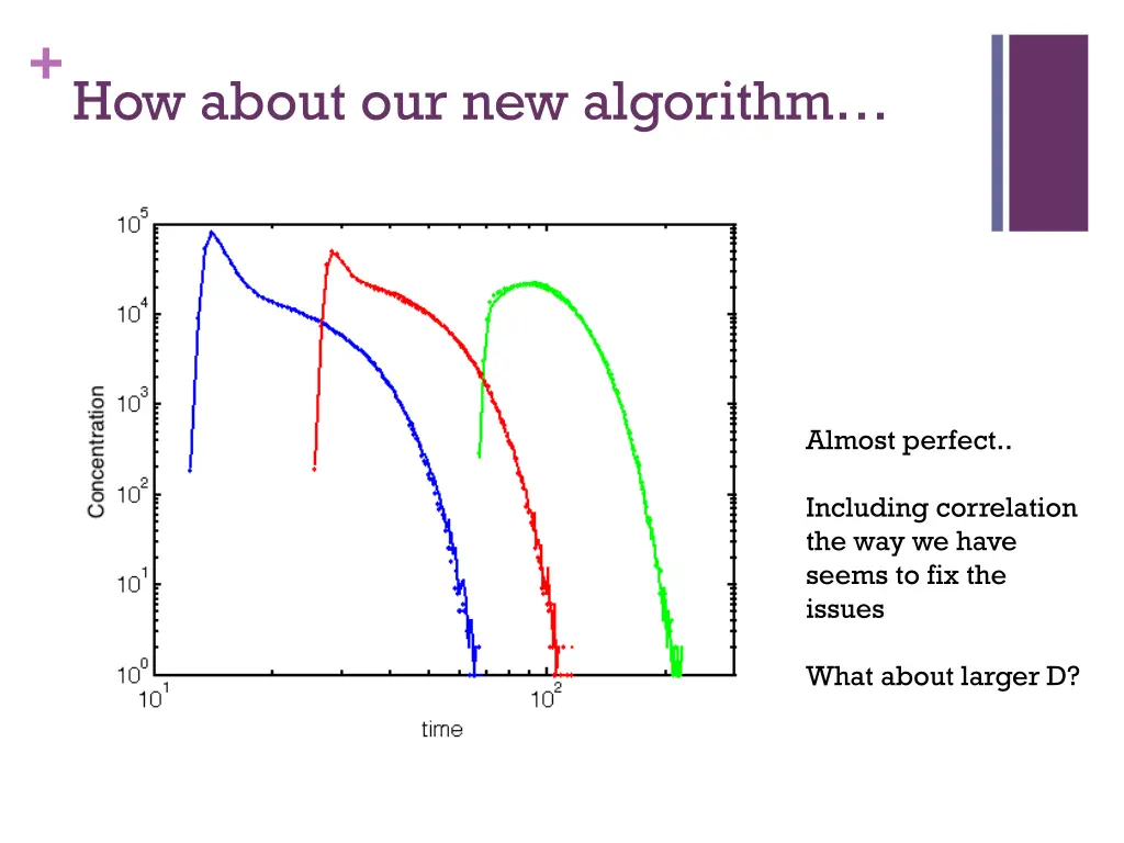 how about our new algorithm 1